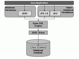 gambar diagram JPA